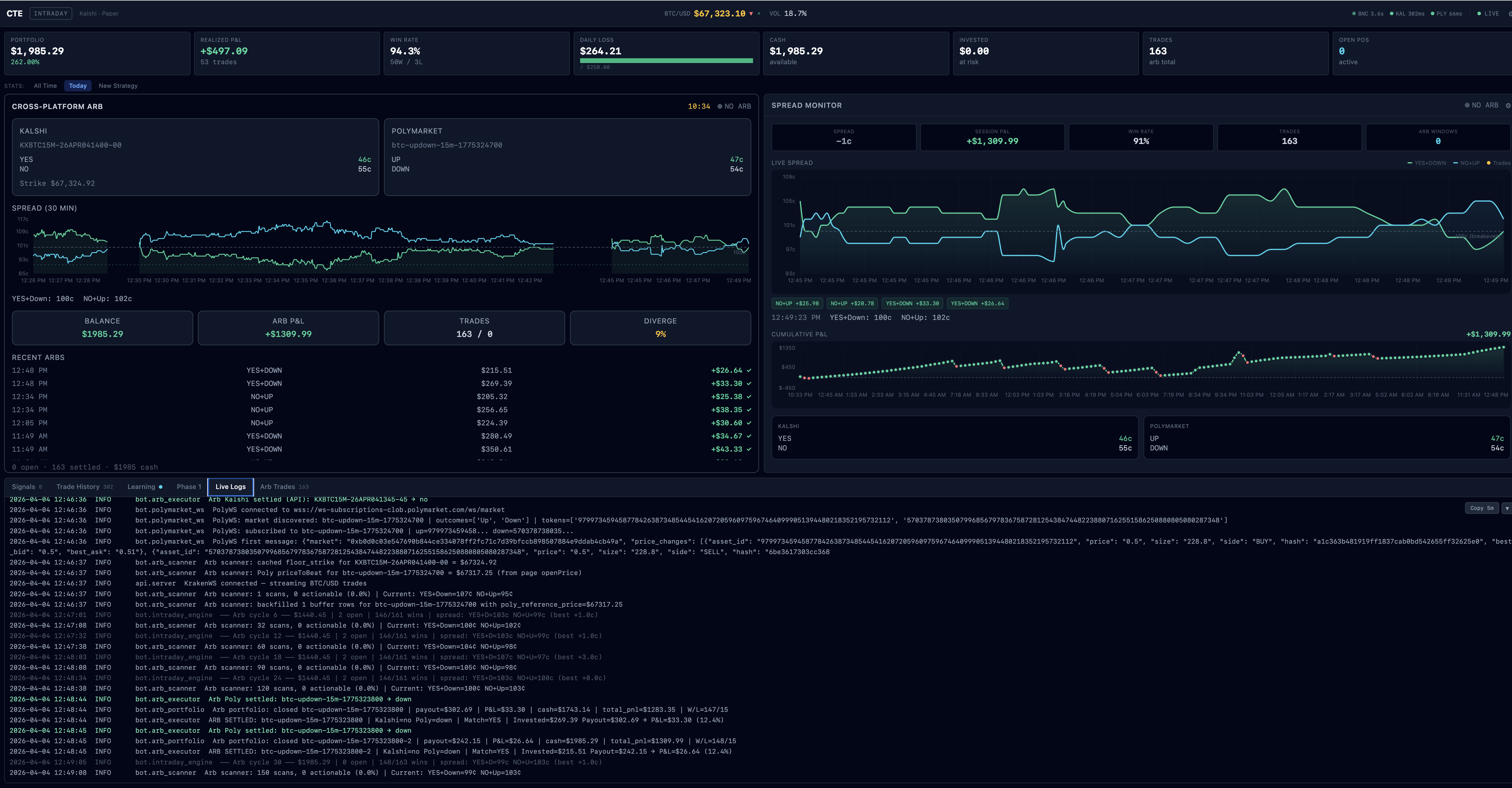 Claude Trading Engine dashboard showing real-time prediction market data, portfolio performance, and strategy analytics